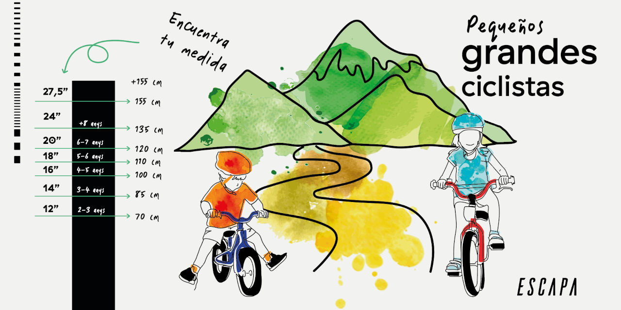 La gu&iacute;a definitiva: C&oacute;mo saber la talla de tu bicicleta, para adultos y ni&ntilde;os
